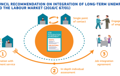 Reintegration of Long-term Unemployed