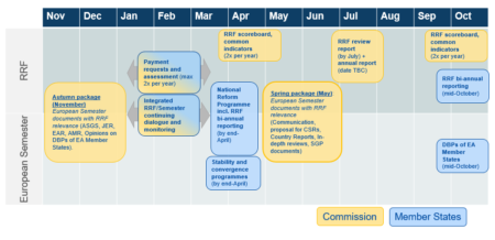 Source: European Commission